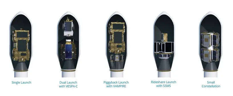 Broader Picture - various payload setups