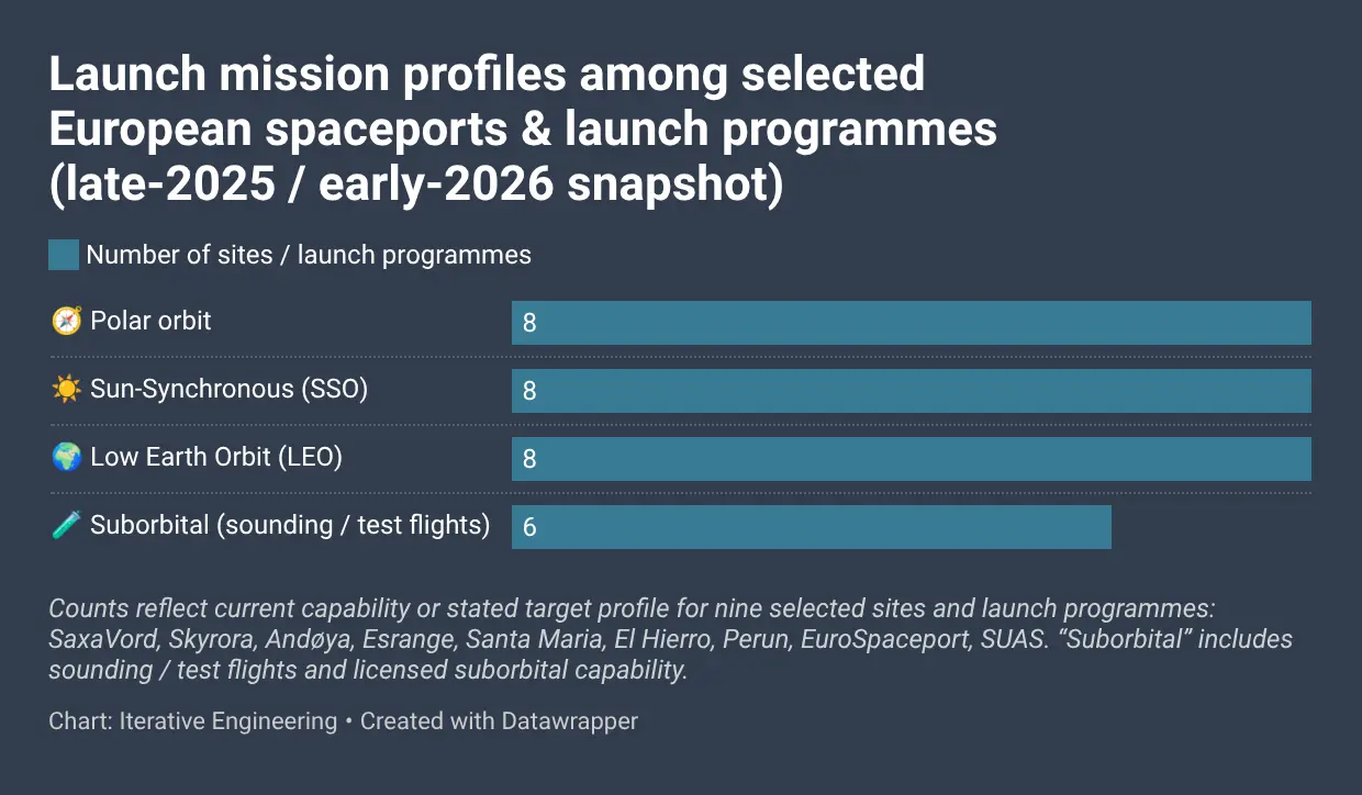 Launch mission profiles